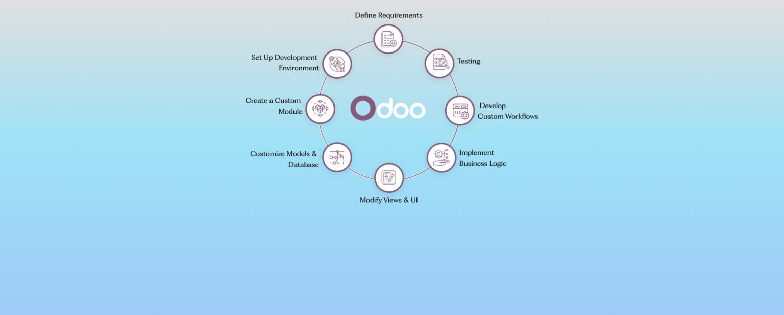 Step-by-Step Guide to Odoo Customization - WebbyCrown