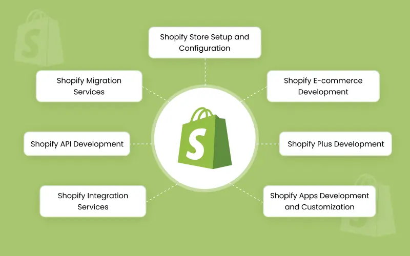 Shopify Development Services