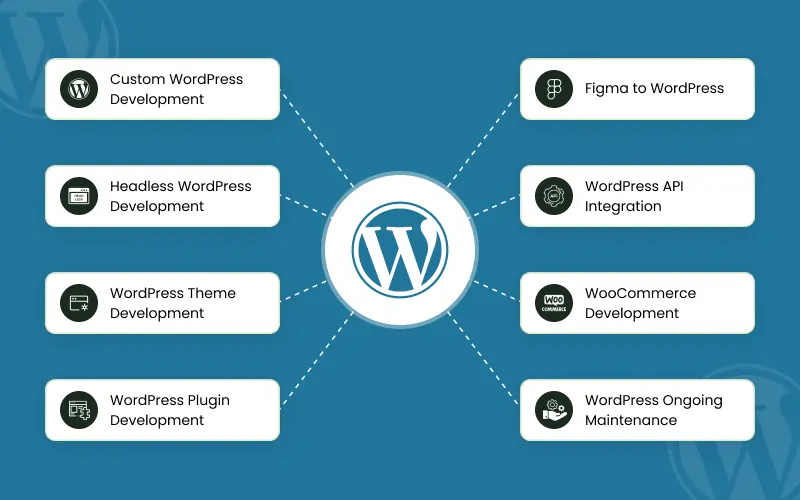 WordPress Development