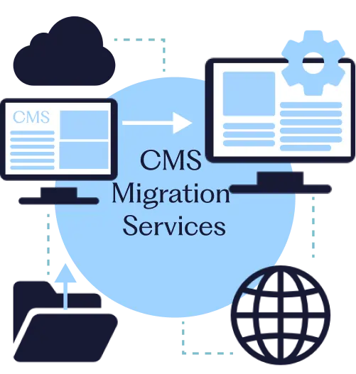 CMS Migration Services