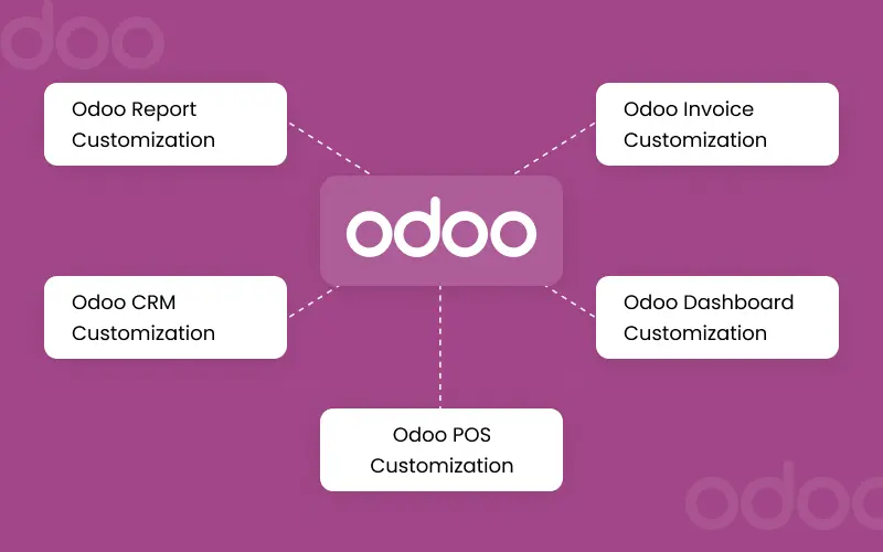 Odoo Customization Services