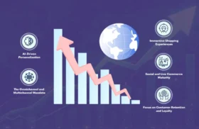The Ecommerce Platforms Market Share: Trends and Insights for 2026
