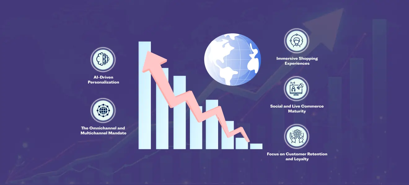 The Ecommerce Platforms Market Share: Trends and Insights for 2026