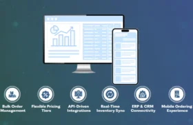 B2B Ecommerce Platforms: Complete Guide to Choosing the Right Solution in 2026