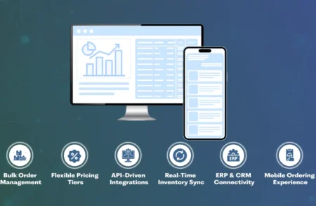 B2B Ecommerce Platforms: Complete Guide to Choosing the Right Solution in 2026