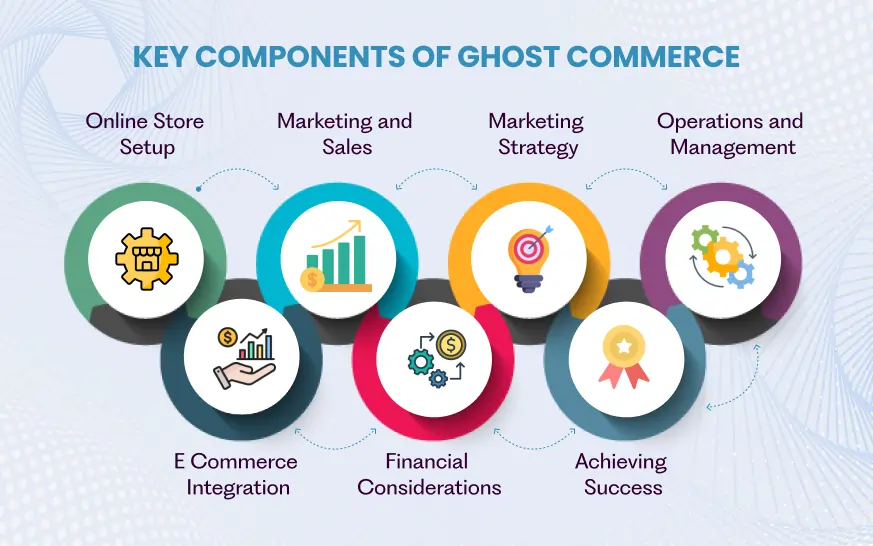 Introduction to Ghost Commerce Business Introduction to Ghost Commerce Business