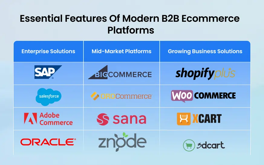 B2B Ecommerce Platforms: Complete Guide to Choosing the Right Solution in 2026 B2B Ecommerce Platforms: Complete Guide to Choosing the Right Solution in 2026