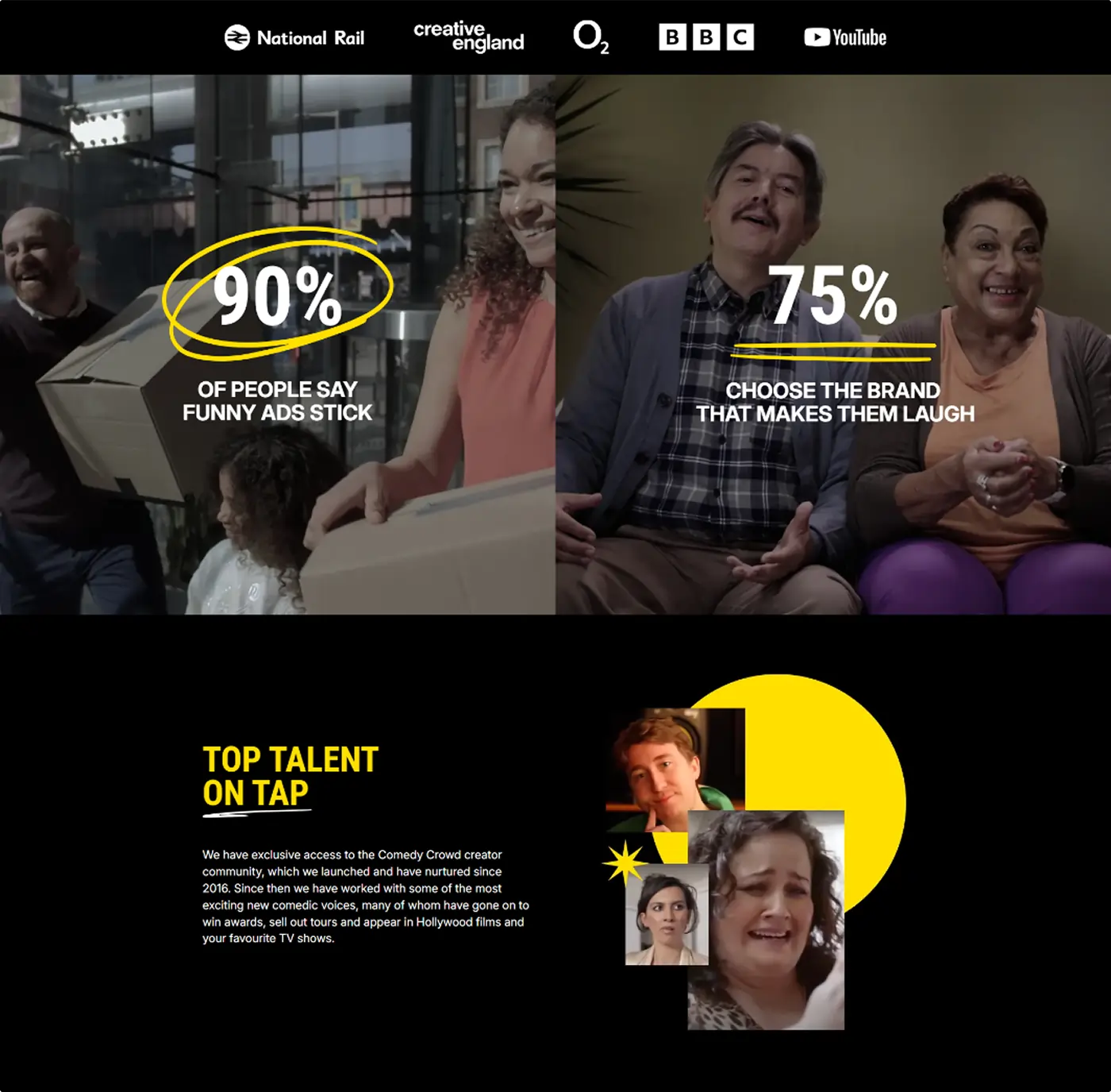 WordPress Website for Comedy Shorts & Interactive Video Showcase – The Comedy Crowd