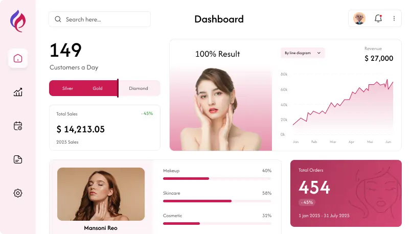 Beauty & Cosmetics