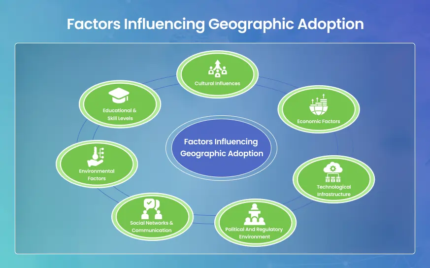 Figma Users by Country: Global Distribution and Market Penetration in 2026 Figma Users by Country: Global Distribution and Market Penetration in 2026
