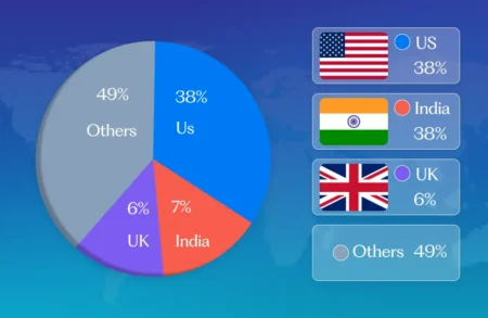 Figma Users by Country: Global Distribution and Market Penetration in 2026