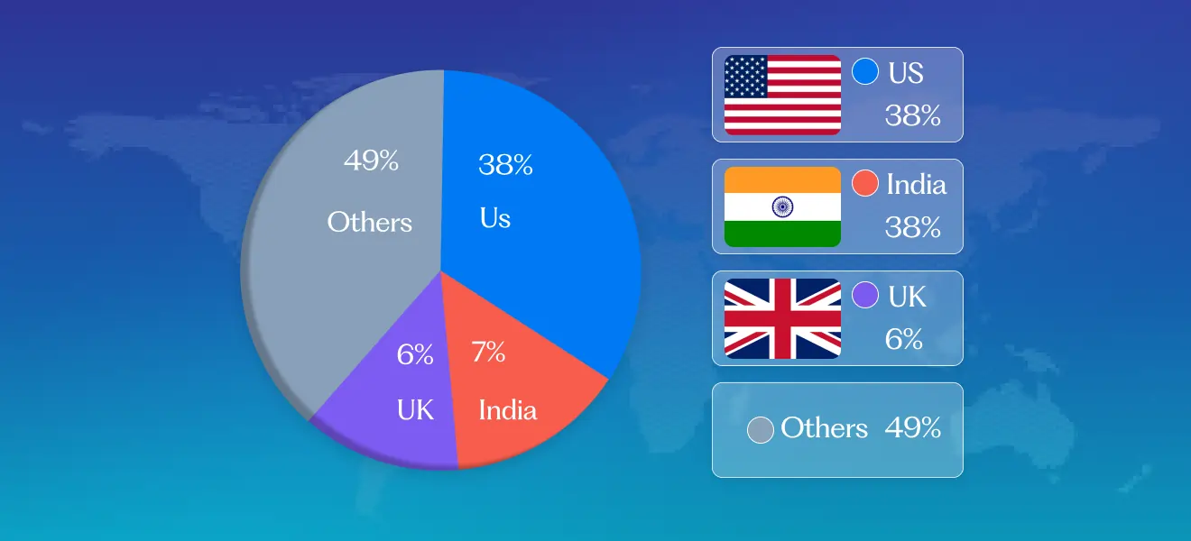 Figma Users by Country: Global Distribution and Market Penetration in 2026