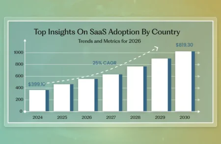 Top Insights on SaaS Adoption by Country: Trends and Metrics for 2026