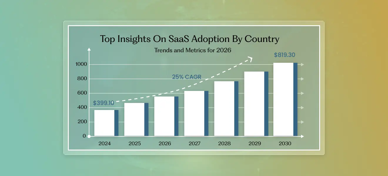 Top Insights on SaaS Adoption by Country: Trends and Metrics for 2026