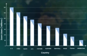 Zoom Users by Country: Insights on Global Adoption and Trends in 2026