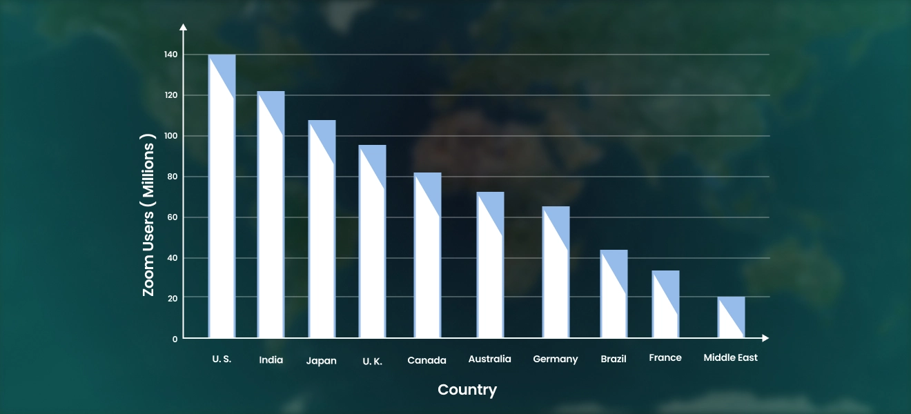 Zoom Users by Country: Insights on Global Adoption and Trends in 2026