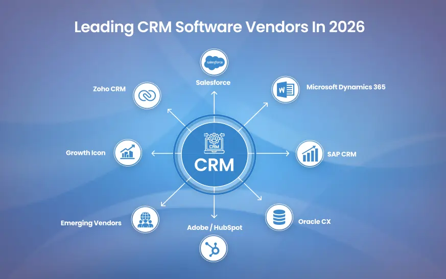 CRM Market Share and Top CRM Software Vendors: Market Size and Forecast CRM Market Share and Top CRM Software Vendors: Market Size and Forecast