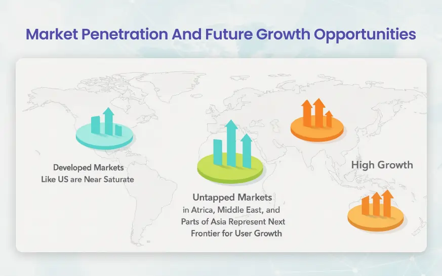 Figma Users by Country: Global Distribution and Market Penetration in 2026 Figma Users by Country: Global Distribution and Market Penetration in 2026