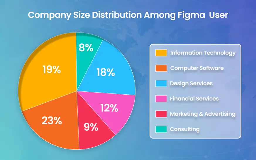 Figma Users by Country: Global Distribution and Market Penetration in 2026 Figma Users by Country: Global Distribution and Market Penetration in 2026