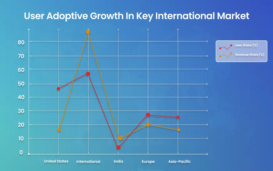 Figma Users by Country: Global Distribution and Market Penetration in 2026 Figma Users by Country: Global Distribution and Market Penetration in 2026