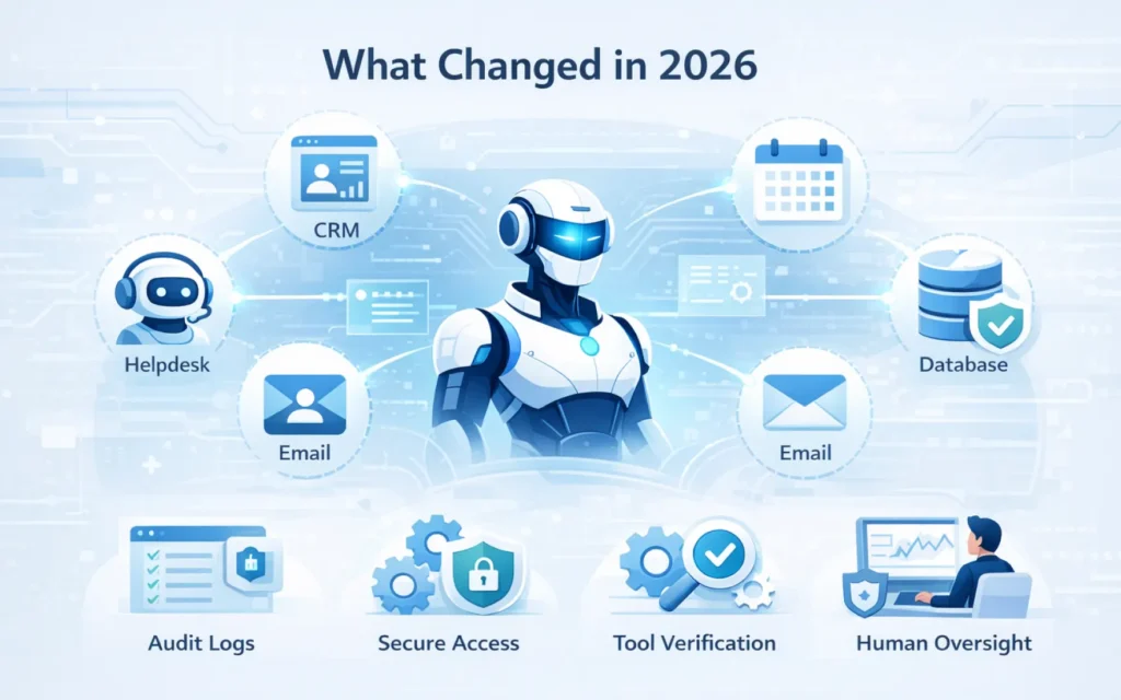 AI Agent vs Chatbot vs Automation: What to Choose in 2026 AI Agent vs Chatbot vs Automation: What to Choose in 2026