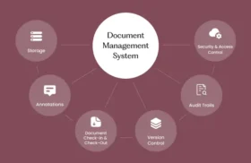 Odoo Document Management System: Two-Way and Odoo→Cloud Sync