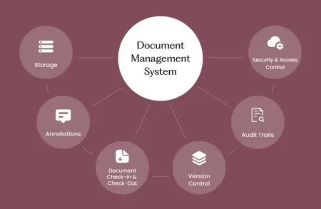 Odoo Document Management System: Two-Way and Odoo→Cloud Sync