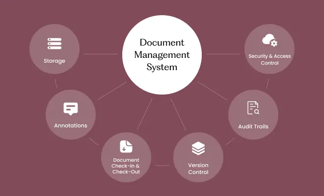 Odoo Document Management System: Two-Way and Odoo→Cloud Sync