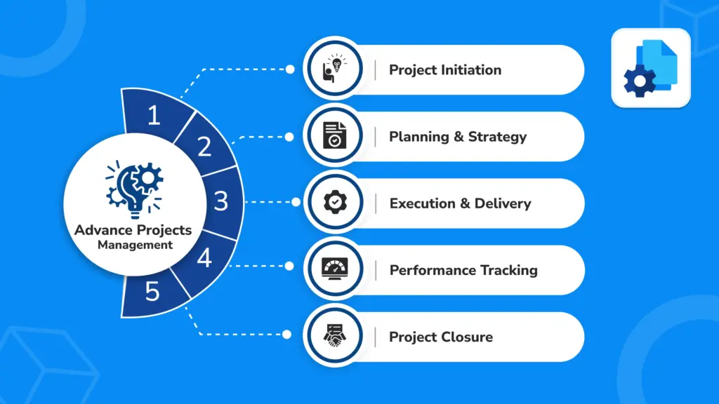 Advance Project Management: Odoo Project Hierarchy, Task Progress, and Reporting Guide