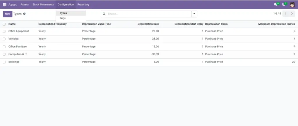 Depreciation tracking (automatic) Depreciation tracking (automatic)