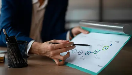 Evaluation-driven development 