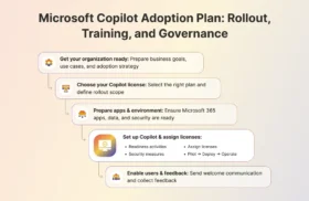 Microsoft Copilot Adoption Plan: Rollout, Training, and Governance