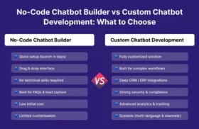 No-Code Chatbot Builder vs Custom Chatbot Development: What to Choose