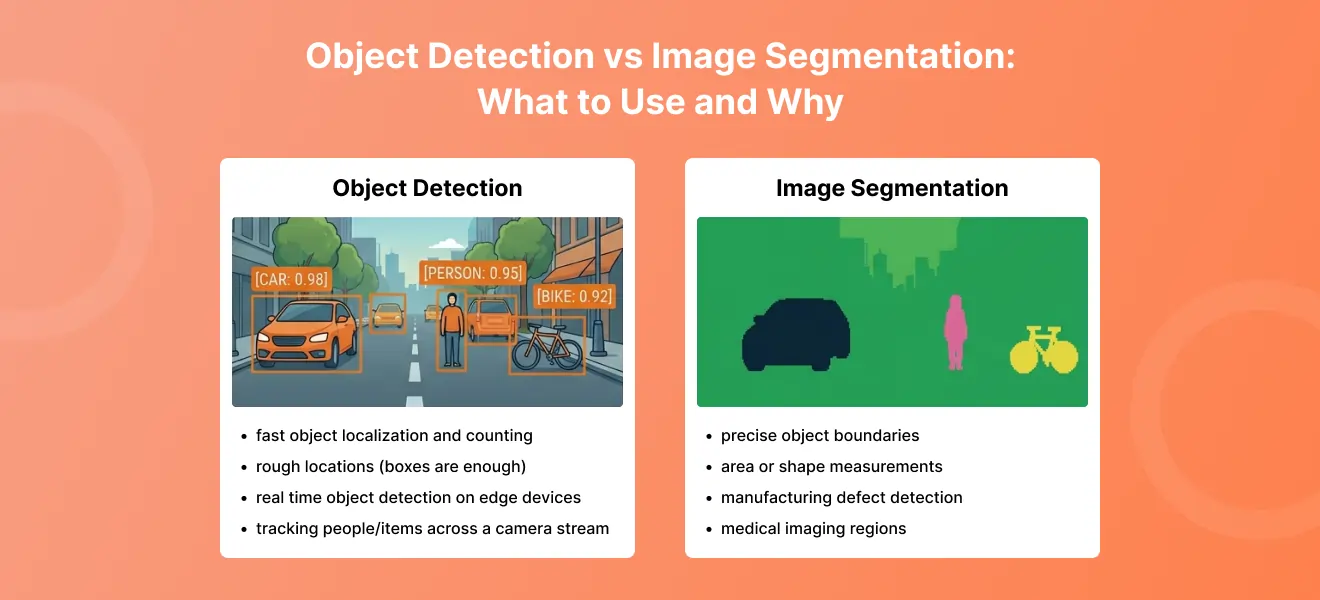 Object Detection vs Image Segmentation: What to Use and Why