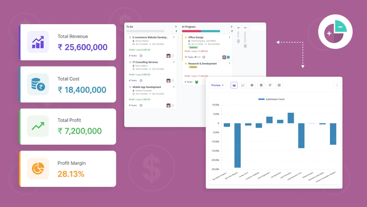 Odoo Project Profitability Guide for Profit & Loss Analysis
