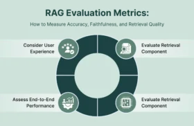 RAG Evaluation Metrics: How to Measure Accuracy, Faithfulness, and Retrieval Quality