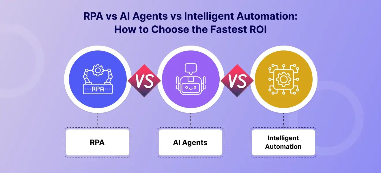 RPA vs AI Agents vs Intelligent Automation: How to Choose the Fastest ROI