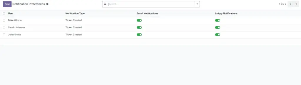 Notification Preferences & Alert Control