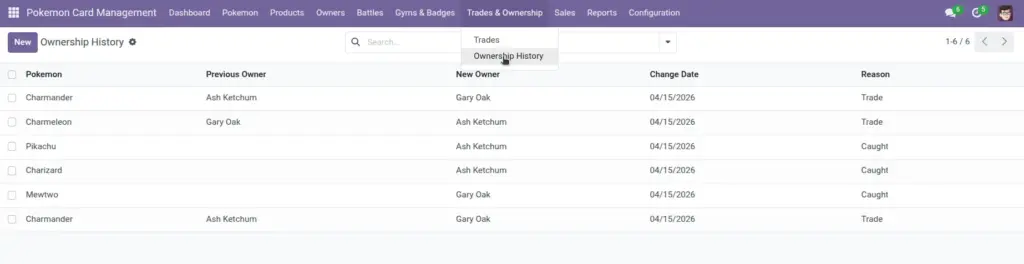 Trades & ownership history