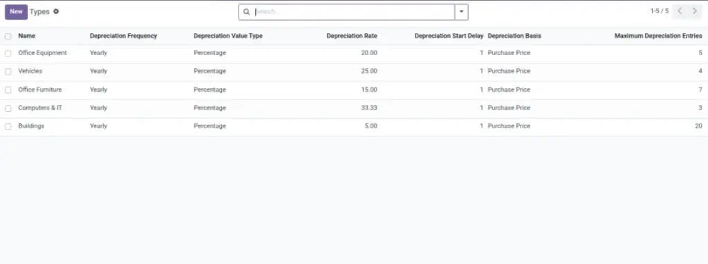 Asset types (depreciation rules) Asset types (depreciation rules)