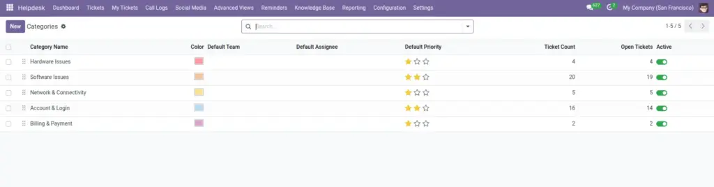 Configuration & Templates Configuration & Templates