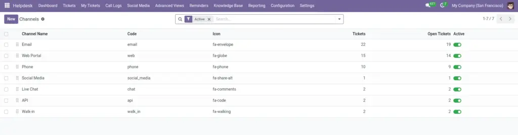 Configuration & Templates Configuration & Templates