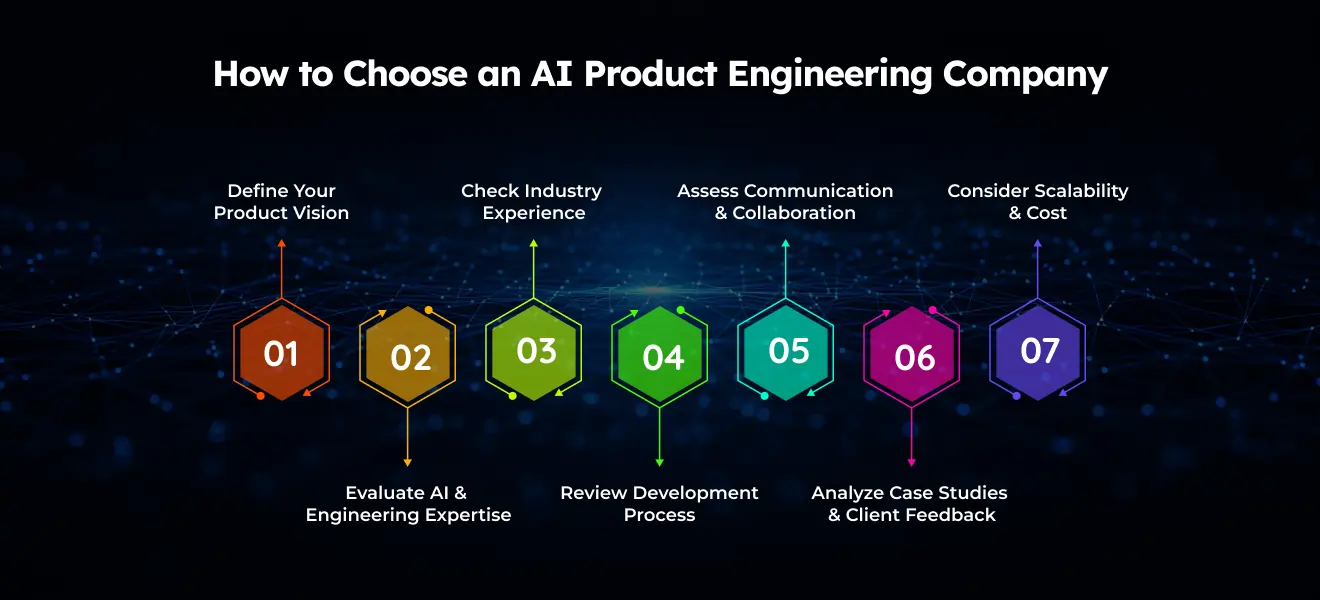 How to Choose an AI Product Engineering Company