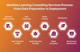 Machine Learning Consulting Services Process: From Data Preparation to Deployment