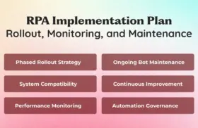 RPA Implementation Plan: Rollout, Monitoring, and Maintenance