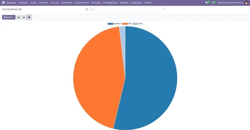 Reporting & Performance Insights