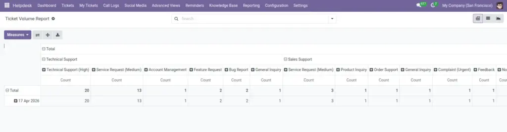 Reporting & Performance Insights