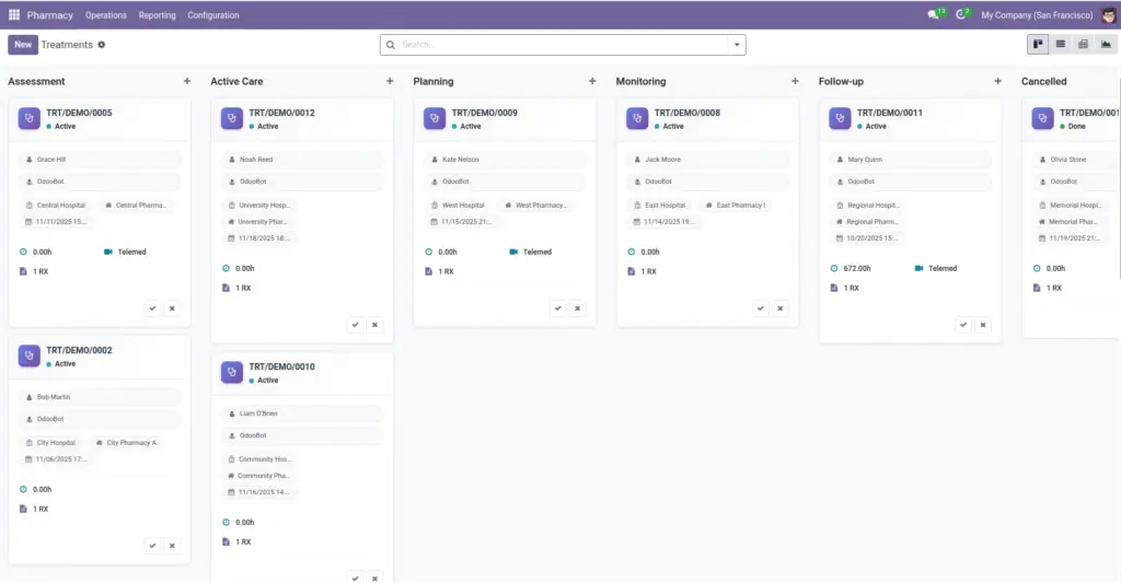 Treatments & Episodes