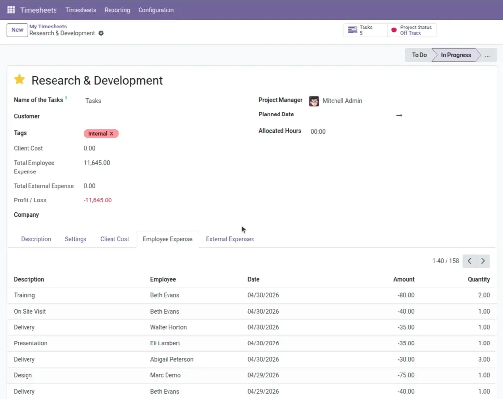 Employee time cost (from timesheets)