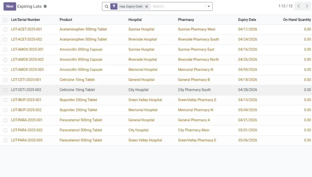 Stock Coverage & Expiry Tracking